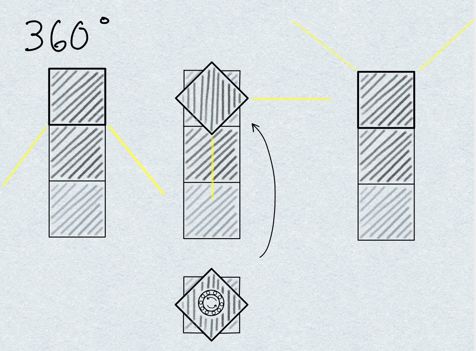 Initial drawings/brainstorm for rotational aspect.